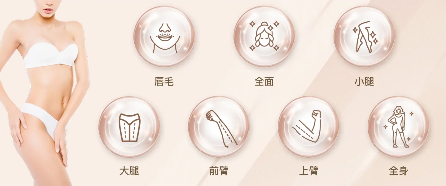 Elite iQ 5D激光脱毛技术横幅