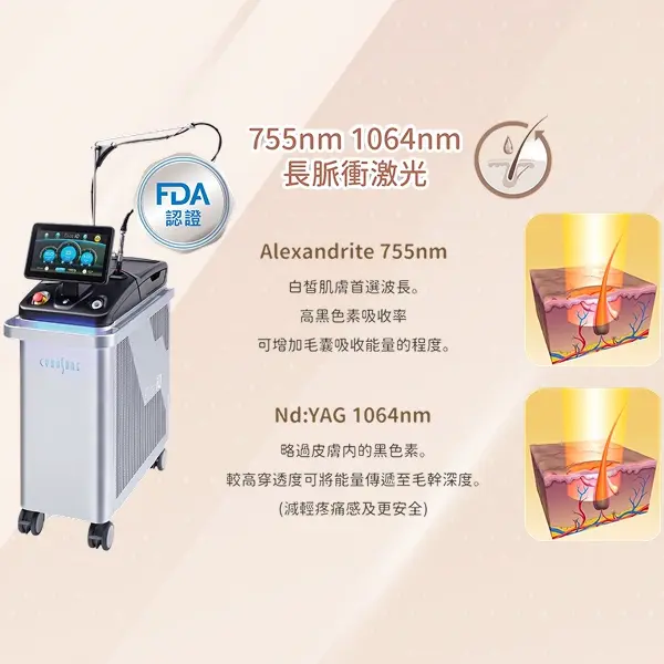 Elite iQ 5D激光脱毛